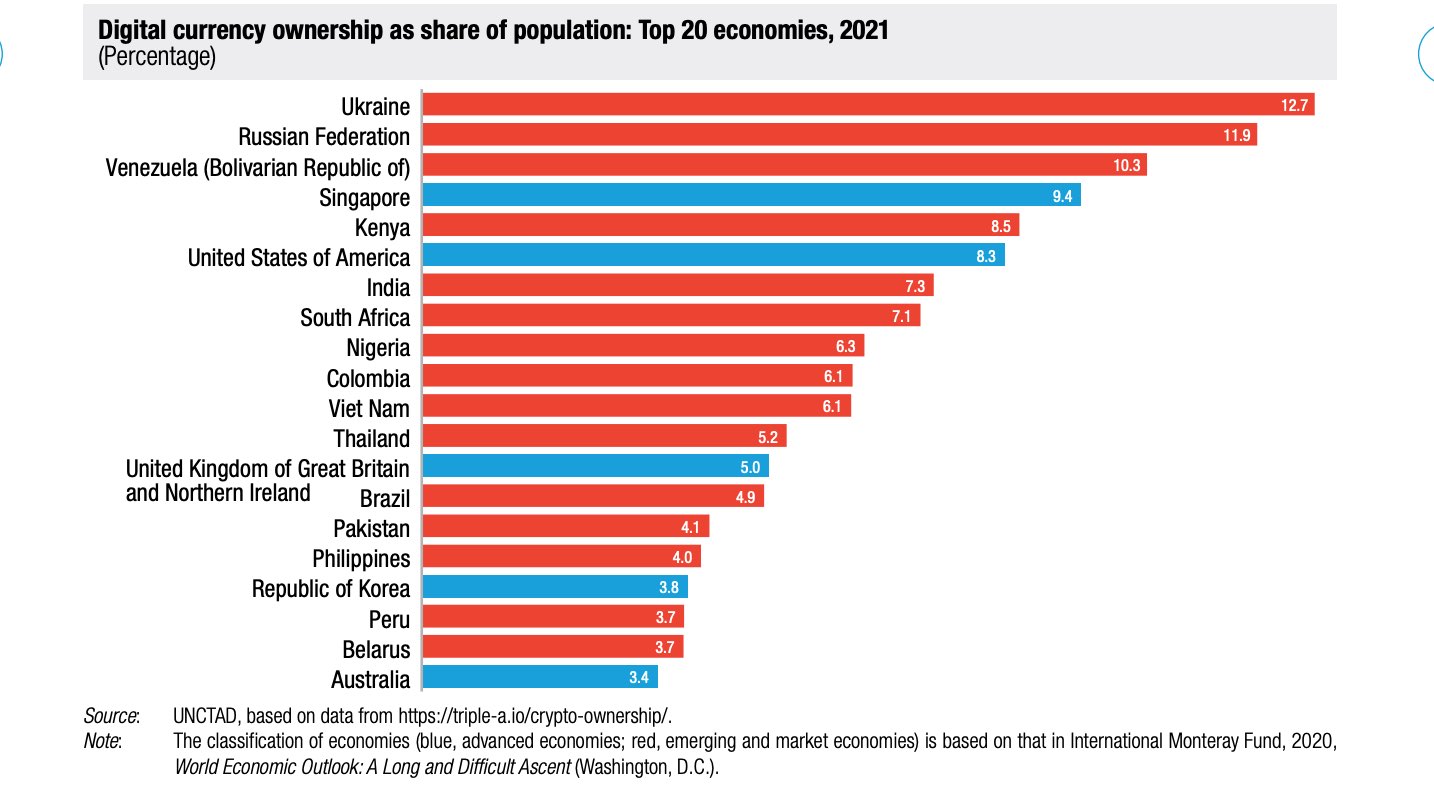 Fuente unctad grafico