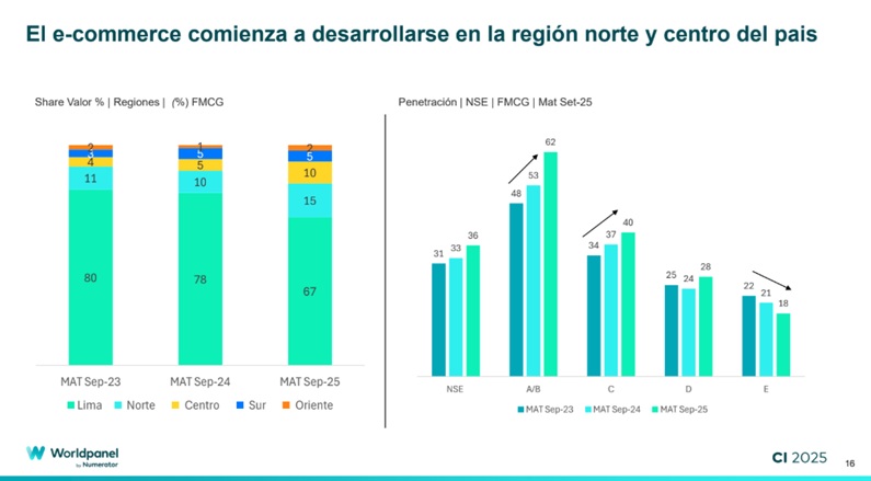 consumo hogares2