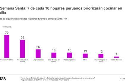 ds semanasanta