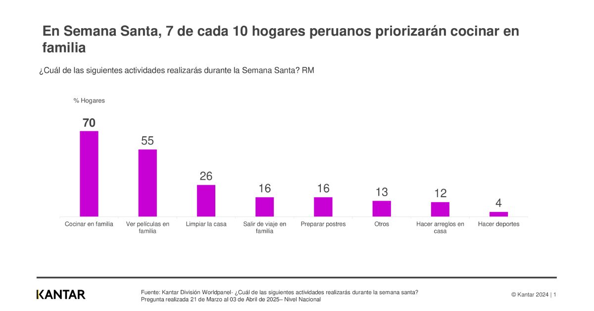 ds semanasanta