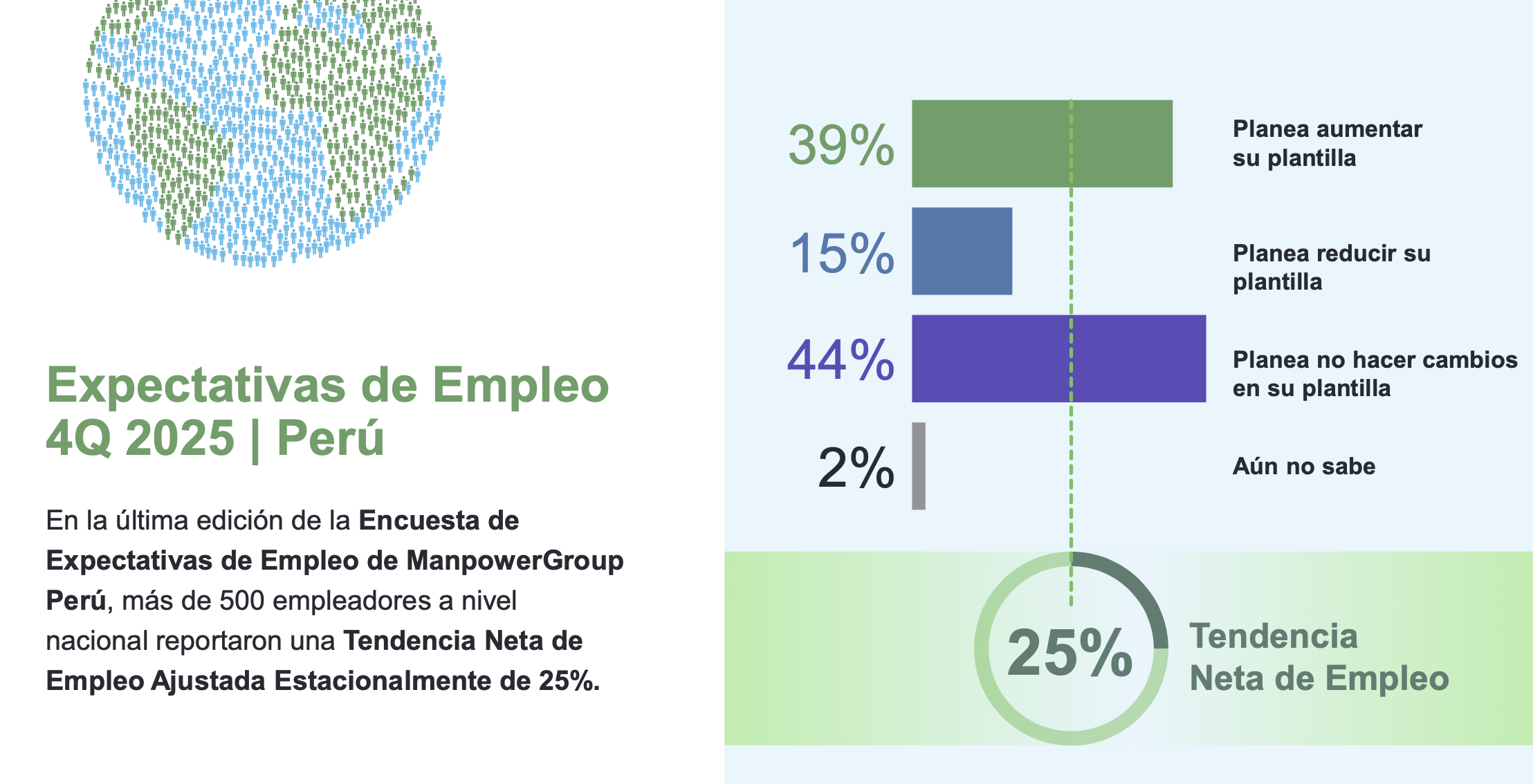 u empleo