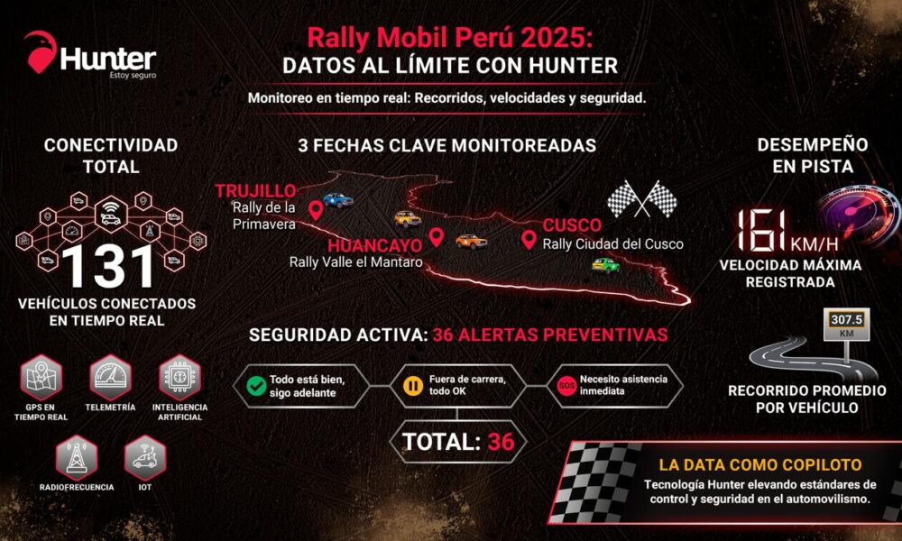 u rally
