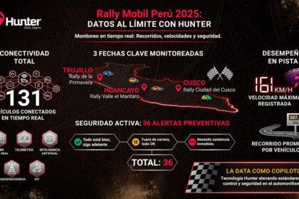 u rally